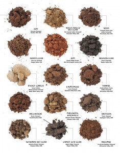 Soils